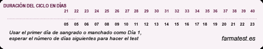 tabla-test-ovulacion